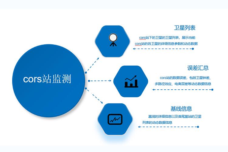 北斗+铁路工务智慧巡检